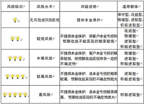 重慶市分行資產(chǎn)評估服務(wù) 專業(yè)價值與地區(qū)優(yōu)勢的完美融合