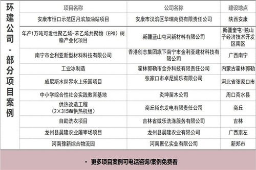 鎮(zhèn)海地區(qū)2021年可行性報告與資產評估服務收費標準解析