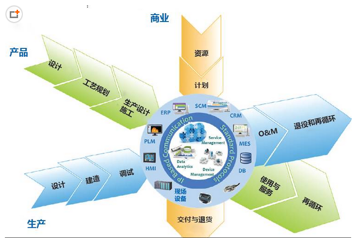 下一代制造業的場景是什么樣子？智能制造標準的升級是關鍵