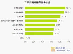 有道翻譯穩(wěn)居行業(yè)榜首 技術(shù)驅(qū)動(dòng)與生態(tài)構(gòu)建的勝利